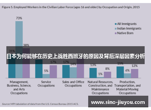 日本为何能够在历史上战胜西班牙的原因及背后深层因素分析