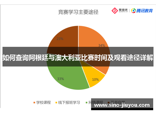 如何查询阿根廷与澳大利亚比赛时间及观看途径详解