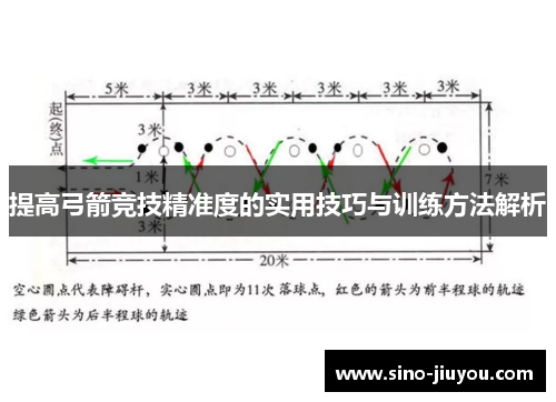 提高弓箭竞技精准度的实用技巧与训练方法解析