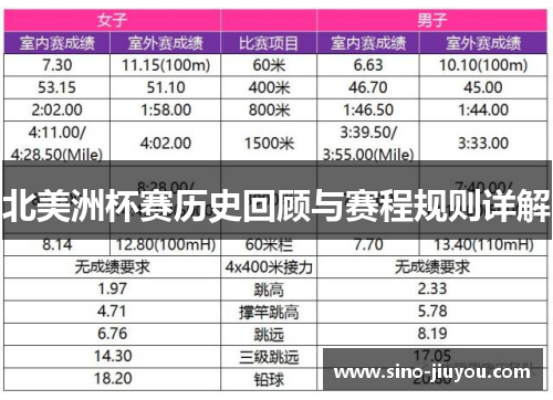 北美洲杯赛历史回顾与赛程规则详解 北美洲杯赛历史回顾与赛程规则详解