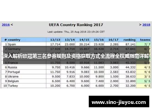 深入解析欧冠第三名参赛规则及资格获取方式全流程全权威指南详解 深入解析欧冠第三名参赛规则及资格获取方式全流程全权威指南详解