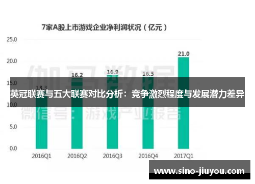 英冠联赛与五大联赛对比分析：竞争激烈程度与发展潜力差异
