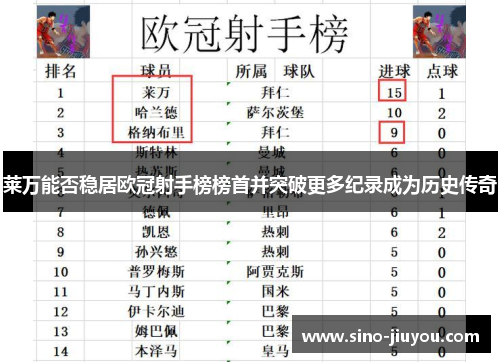 莱万能否稳居欧冠射手榜榜首并突破更多纪录成为历史传奇