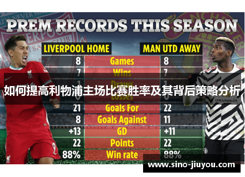 如何提高利物浦主场比赛胜率及其背后策略分析