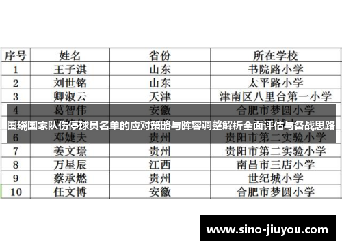 围绕国家队伤停球员名单的应对策略与阵容调整解析全面评估与备战思路