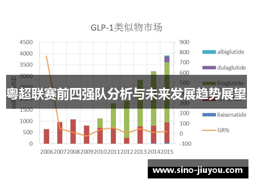 粤超联赛前四强队分析与未来发展趋势展望 粤超联赛前四强队分析与未来发展趋势展望