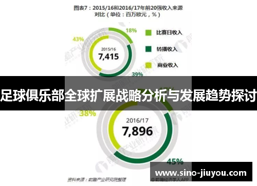 足球俱乐部全球扩展战略分析与发展趋势探讨