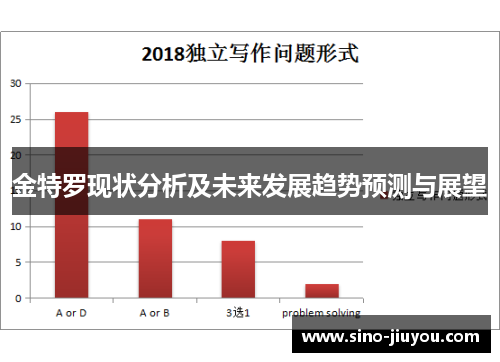 金特罗现状分析及未来发展趋势预测与展望