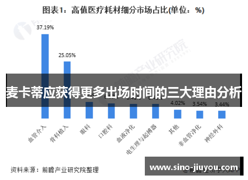 麦卡蒂应获得更多出场时间的三大理由分析